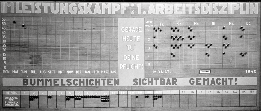Tafel „Bummelschichten sichtbar gemacht“